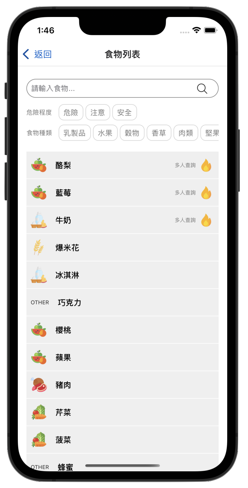 食物安全示意圖