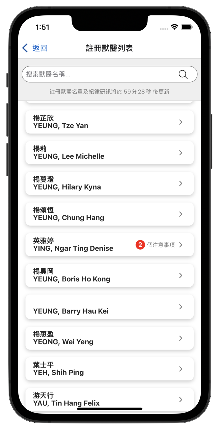 註冊獸醫示意圖